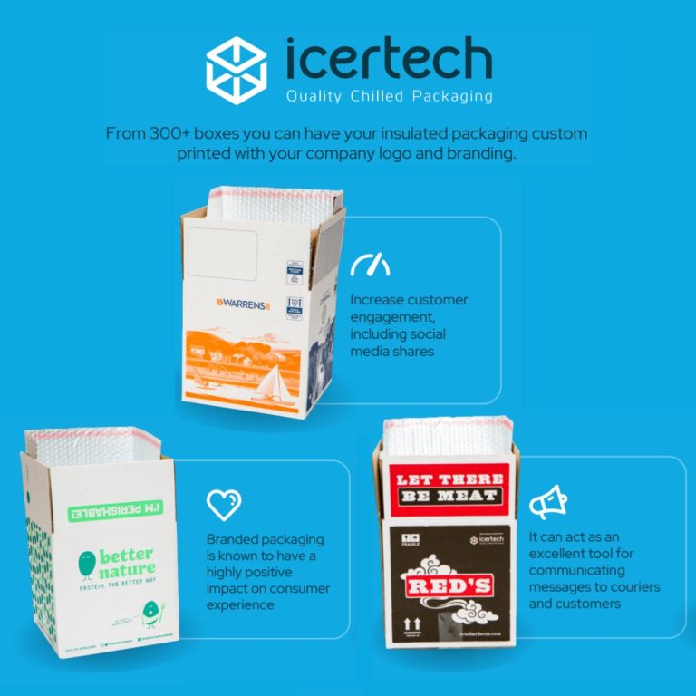 Custom printed box solutions…